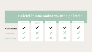 Malua.pl Len tabela vs. porownanie 1640 x 924 px